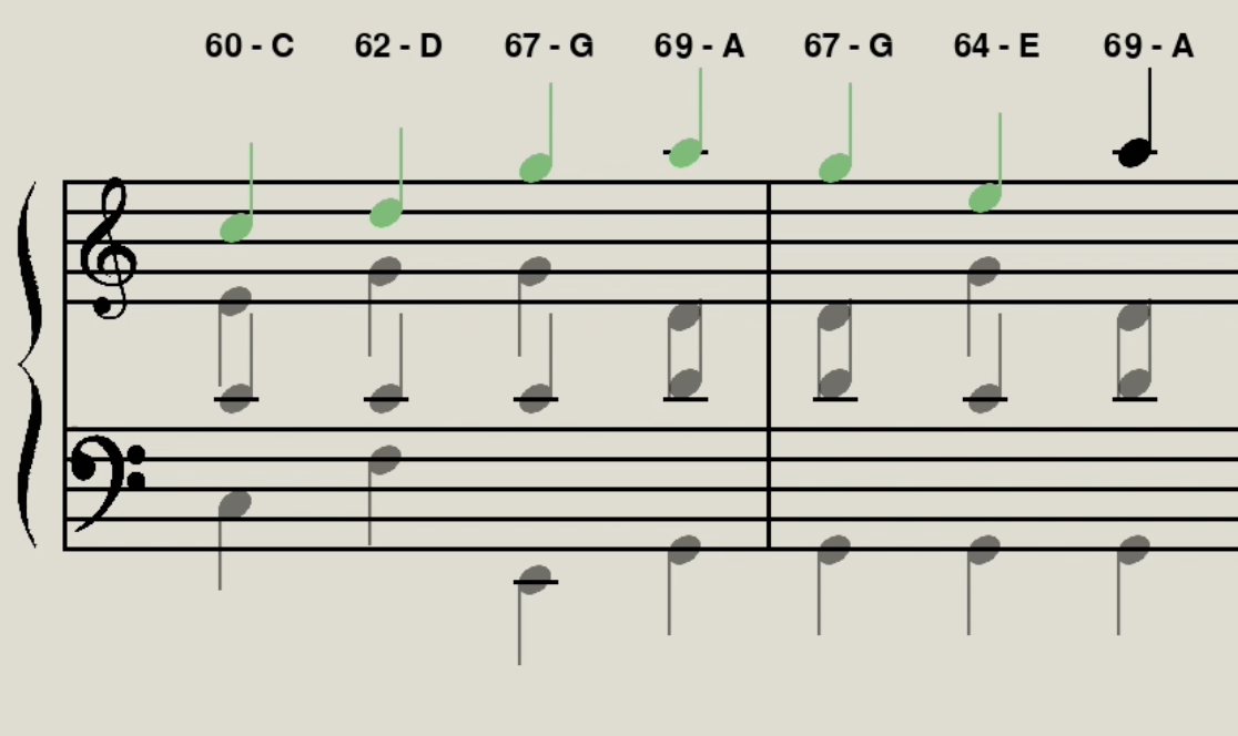 Sheet music with a melody highlighted in green and a generated harmony in gray, notes labeled with MIDI numbers