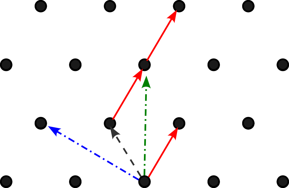 Diagram of a two-dimensional lattice of points with basis vectors drawn as arrows